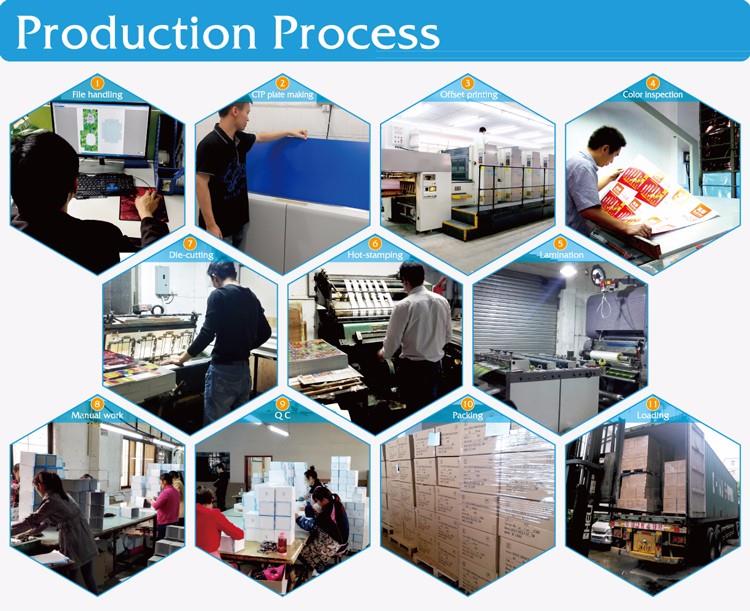 Production-Process- (2).jpg